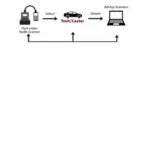 OBD2 Active Test Process Illustration