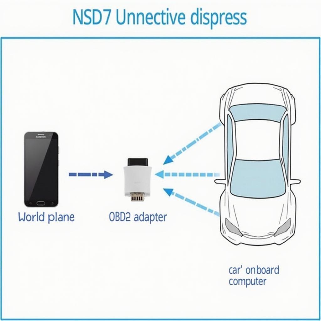 OBD2 Android App Connection Diagram