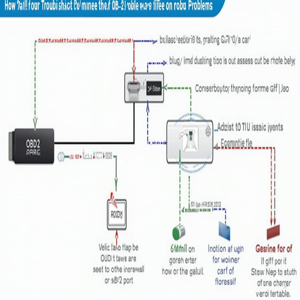 Troubleshooting Common OBD2 Cable Issues