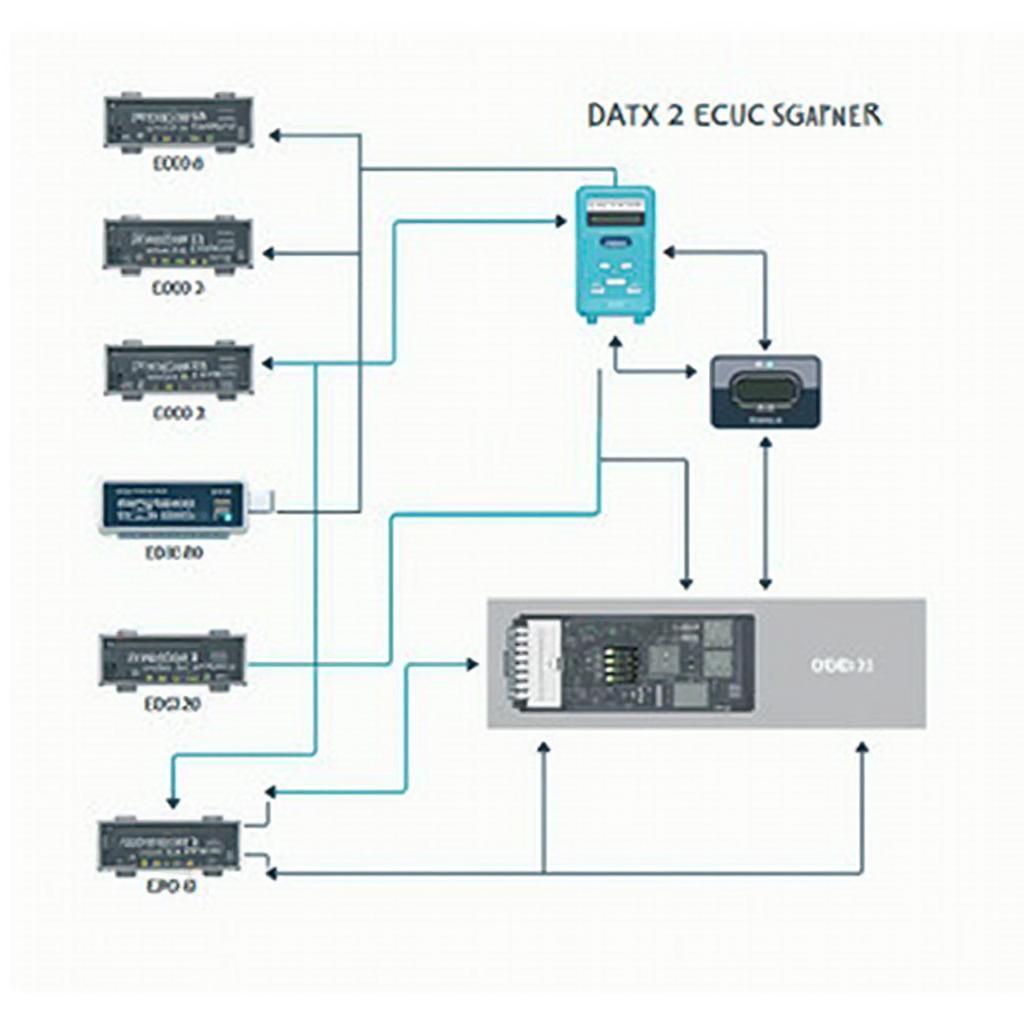 OBD2 CAN Bus Diagram Showing Data Flow Between ECUs and OBD2 Scanner