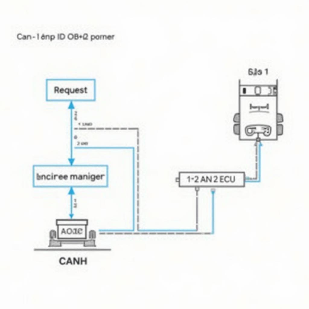 OBD2 CAN J2284 Communication Diagram