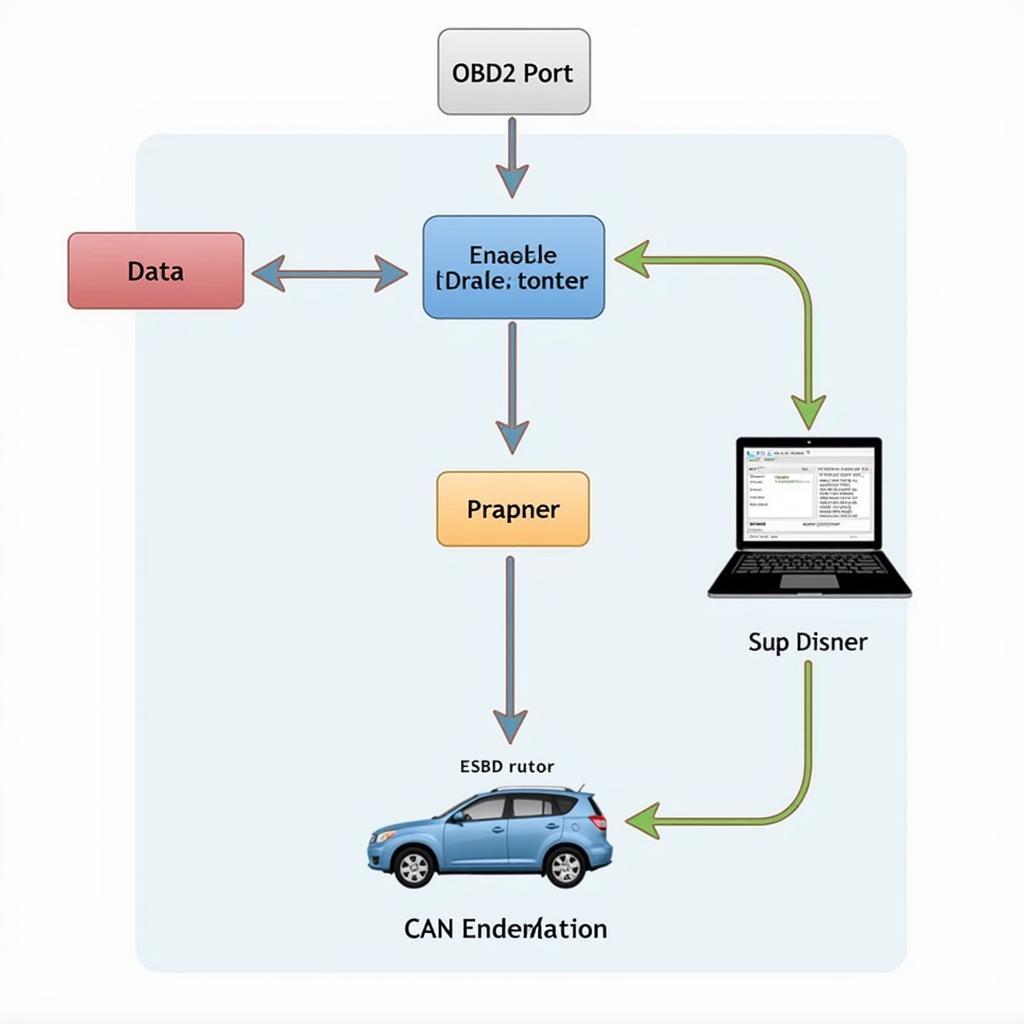 OBD2 CAN Protocol Communication