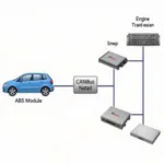 OBD2 CANbus Network