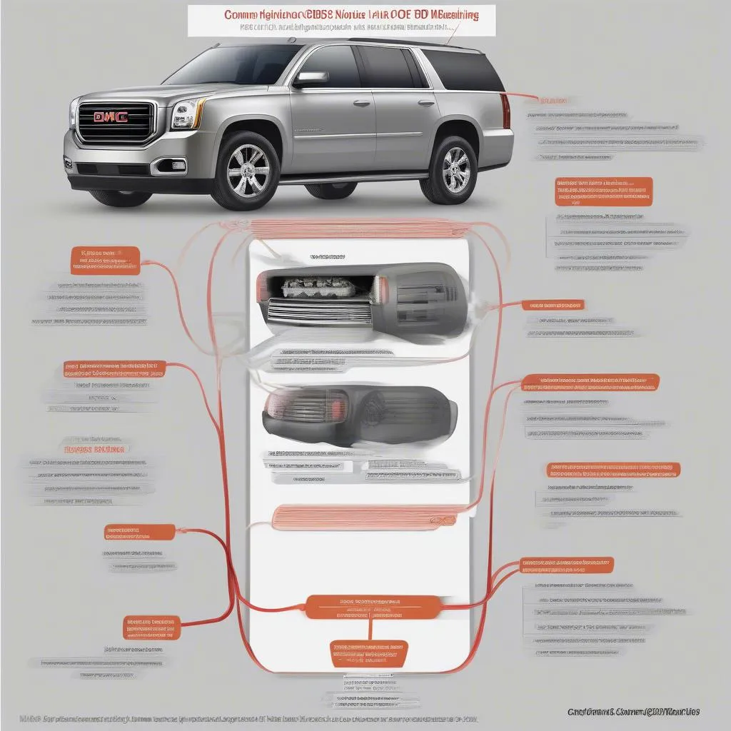 GMC Yukon OBD2 Code Chart