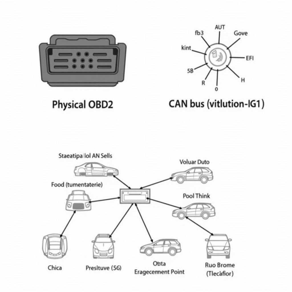 OBD2 Connector and CAN Bus Schematic