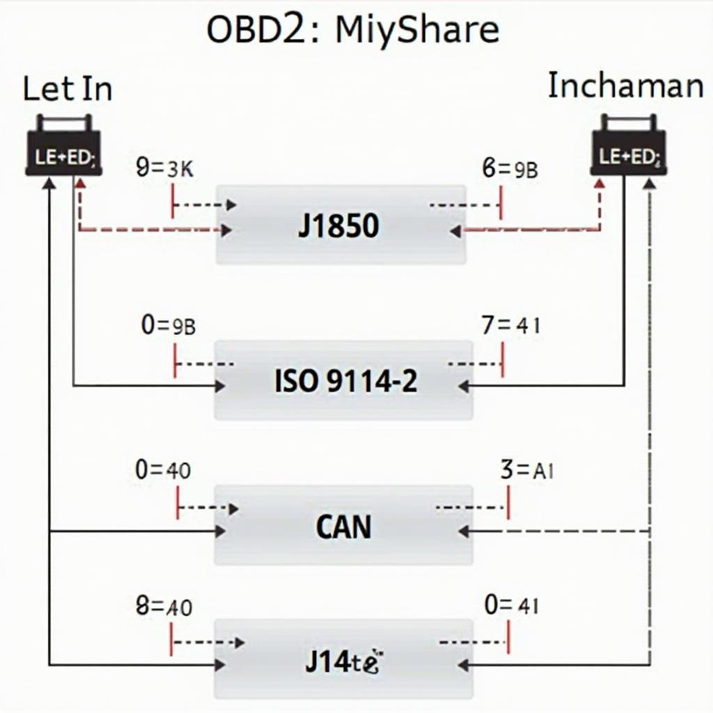 OBD2 Connector Communication Protocols