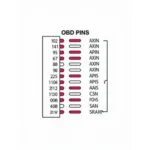 OBD2 Connector Pinout Diagram