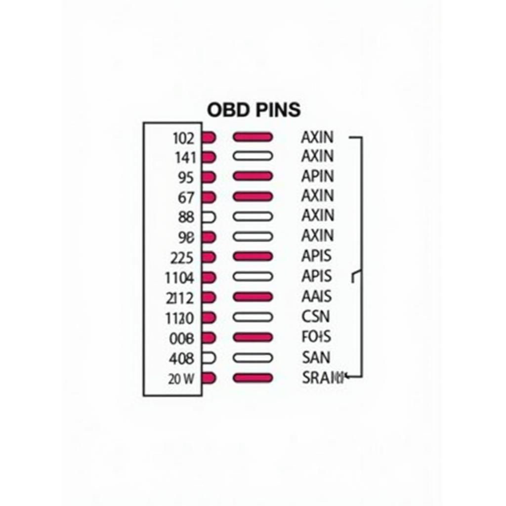 OBD2 Connector Pinout Diagram