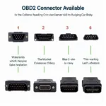 Types of OBD2 Connectors