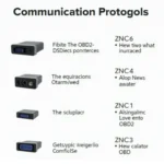 OBD2 Connectors and Protocols