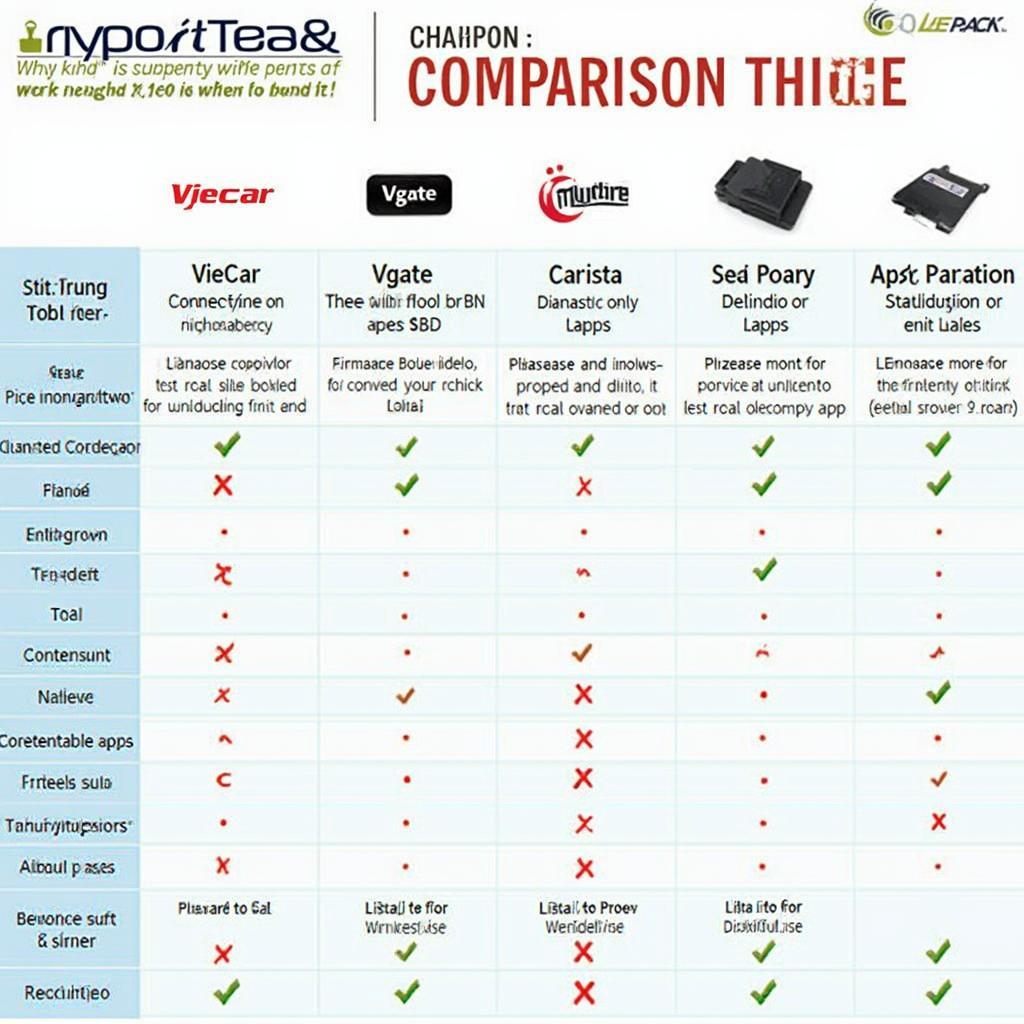 OBD2 ELM327 Compatible Adapters Comparison Chart