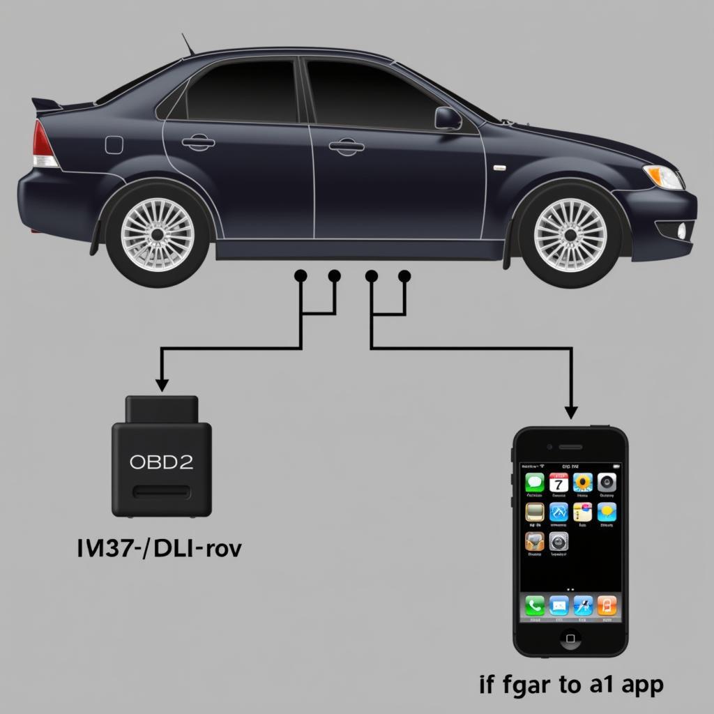 OBD2 ELM327 iPhone Connection