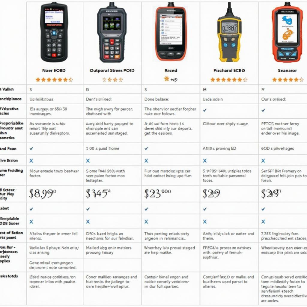 Comparing Different OBD2 EOBD Scanners