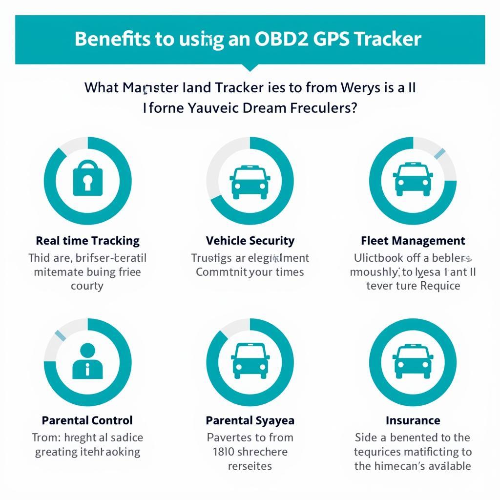 Benefits of Using OBD2 GPS Tracker