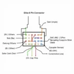 OBD2 Harness Pinout Diagram