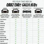 Different Types of OBD2 HUDs