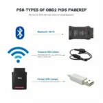 Different Types of OBD2 Interfaces