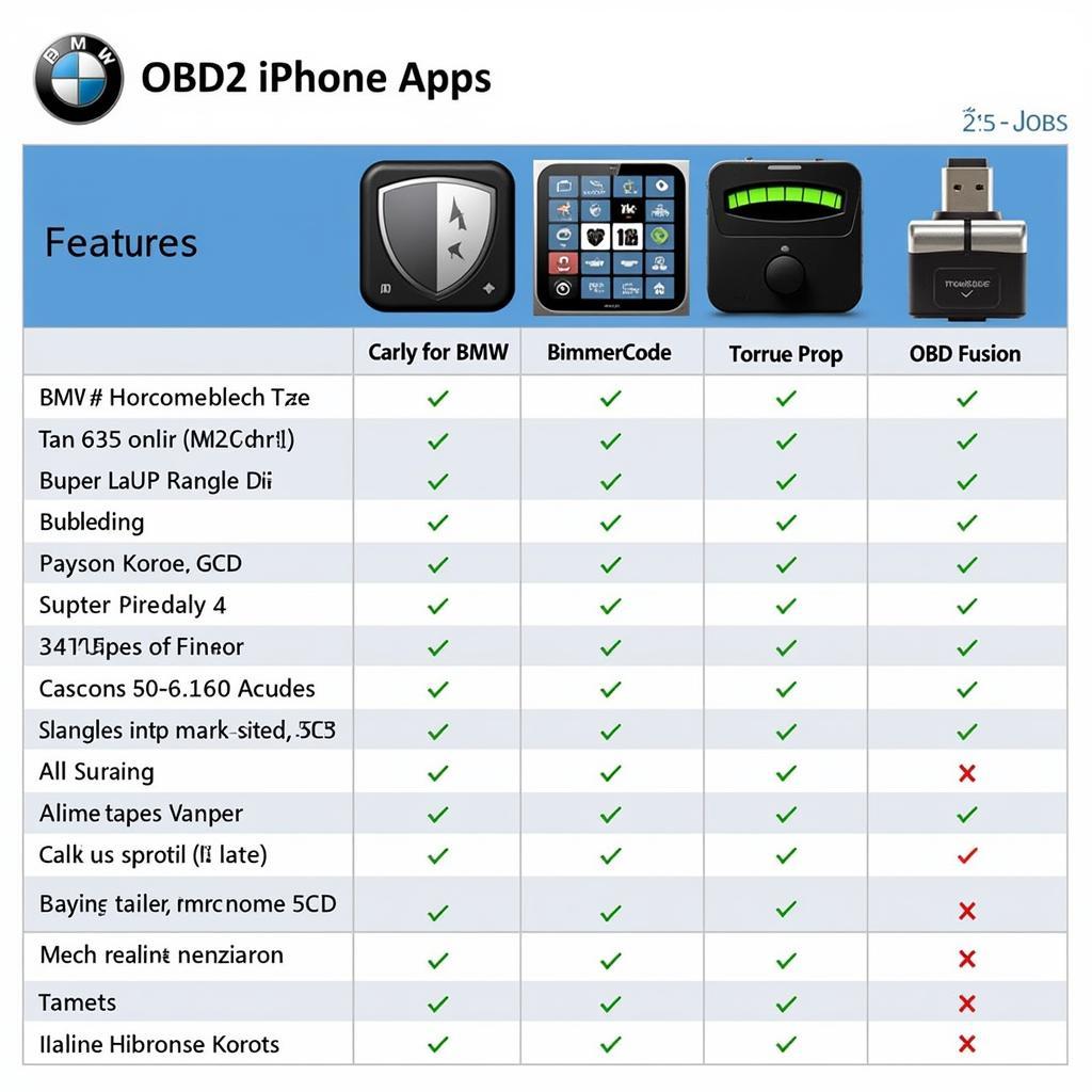 OBD2 iPhone App Comparison