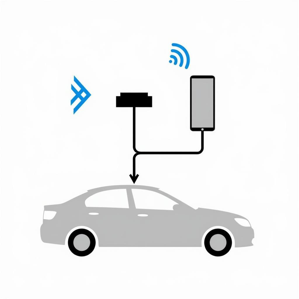 OBD2 iPhone Connection Diagram