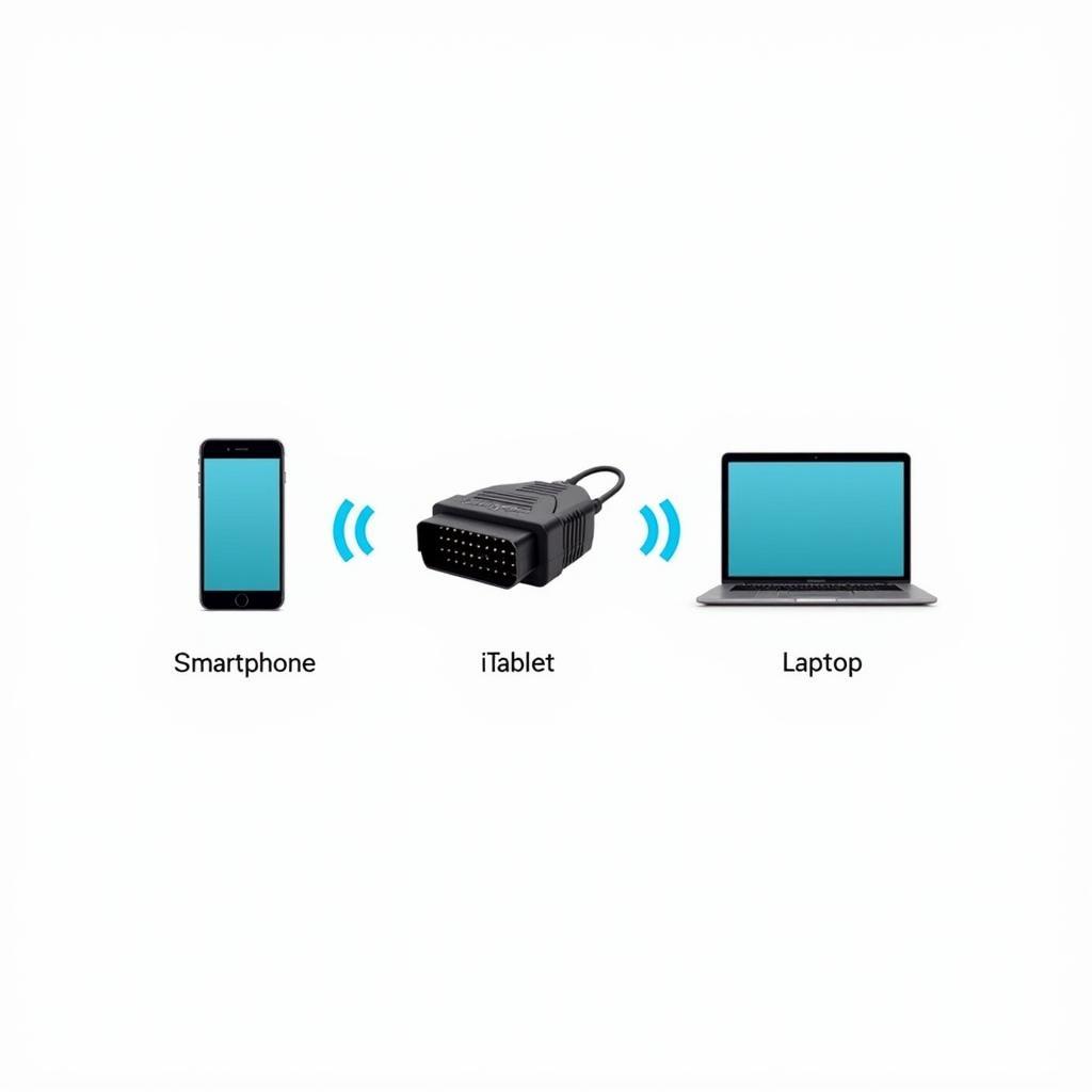 OBD2 Kiwi Connecting to Different Devices