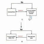 OBD2 Mode 8 Command Structure and Response