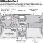 OBD2 Port Location