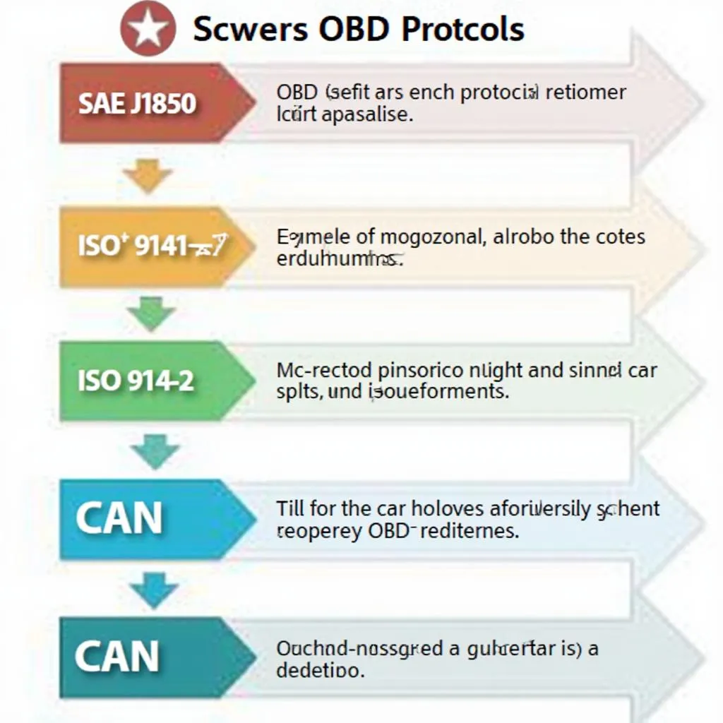 OBD2 Scanner App Displaying Diagnostic Codes