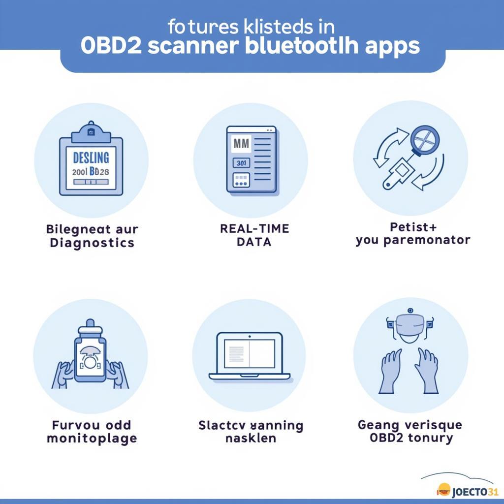 OBD2 Scanner Bluetooth App Features