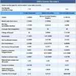 Project Farm OBD2 Scanner Comparison Chart