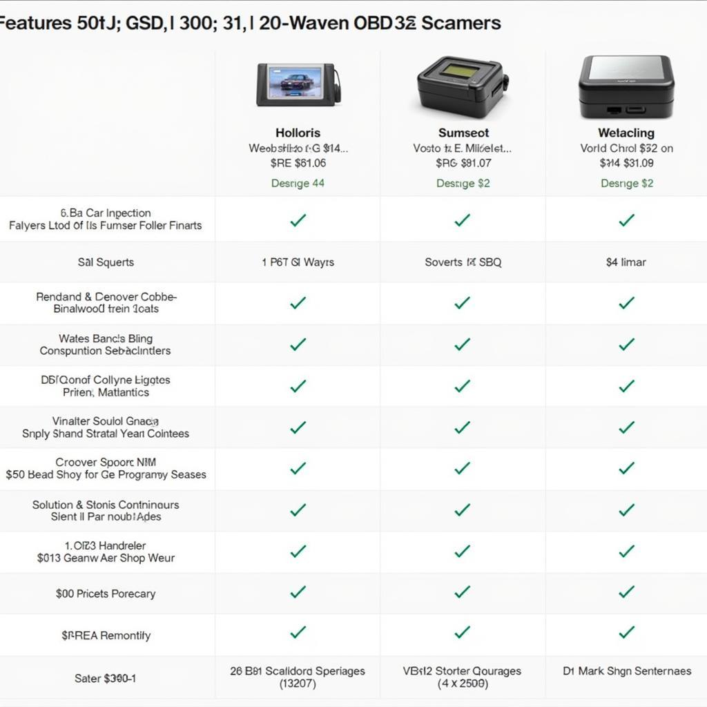 Comparison Chart of OBD2 Scanners for Ferrari