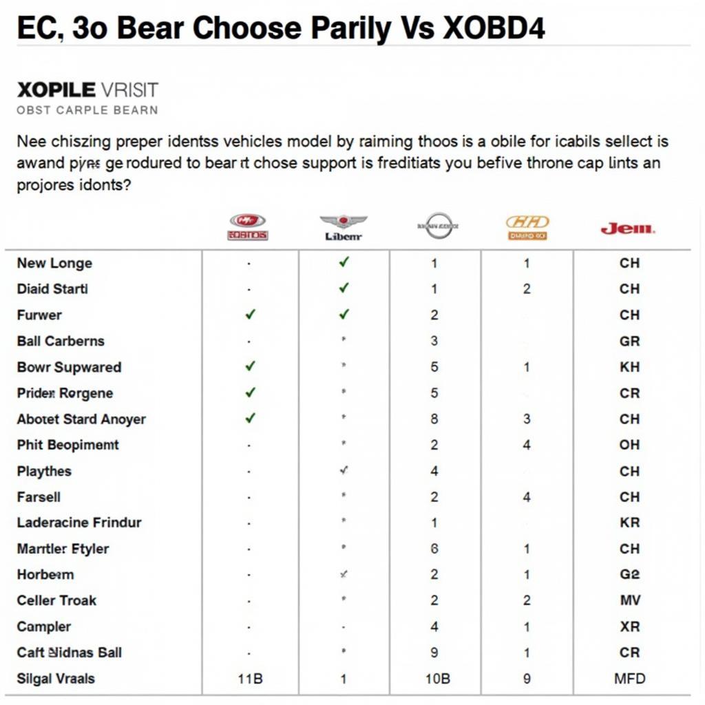 OBD2 Scanner Compatibility Chart