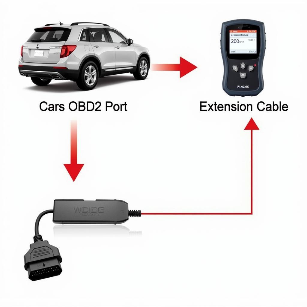 OBD2 Scanner Connected Using an Extension Cable