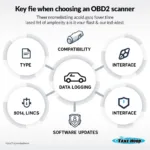 Essential features to look for in an OBD2 scanner