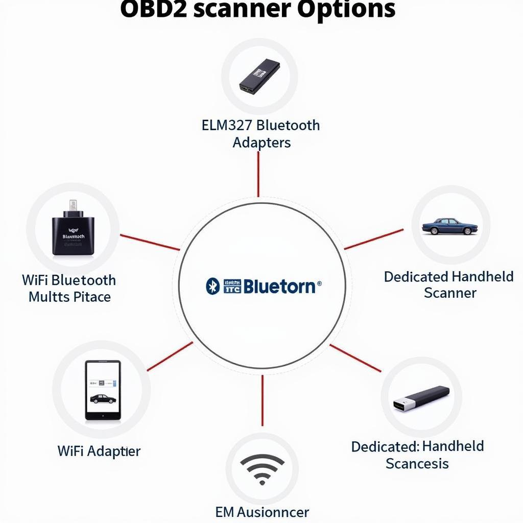 Different OBD2 Scanner Options