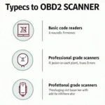 Different Types of OBD2 Scanners