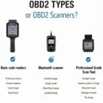 Different Types of OBD2 Scanners