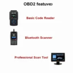 Types of OBD2 Scanners