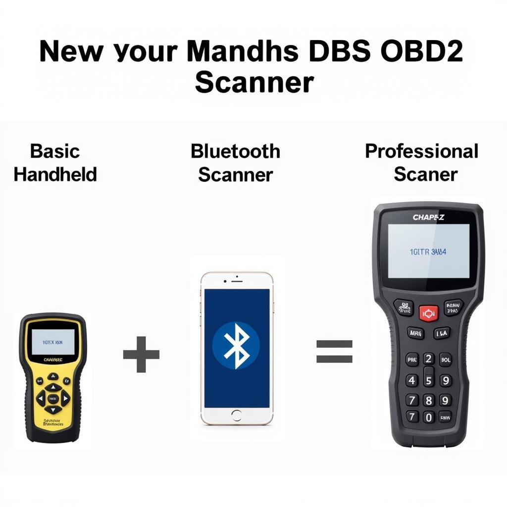 Types of OBD2 Scanners