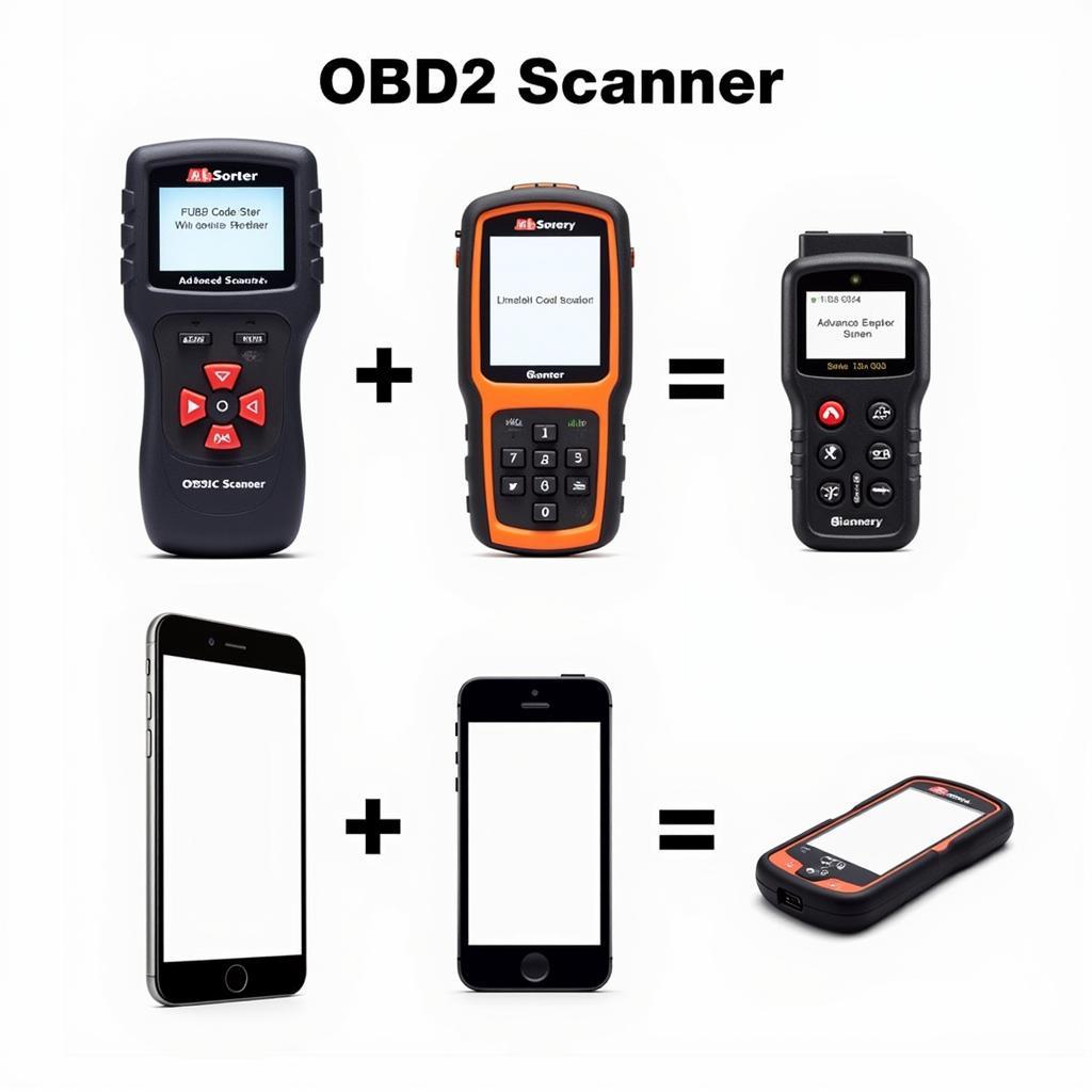 Different Types of OBD2 Scanners