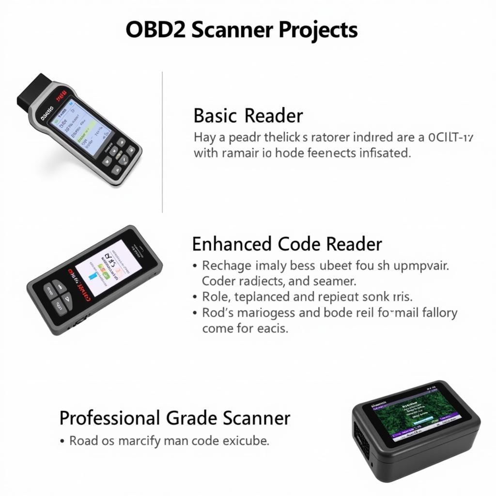 Types of OBD2 Scanners