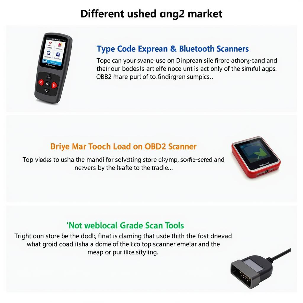 Types of OBD2 Scanners