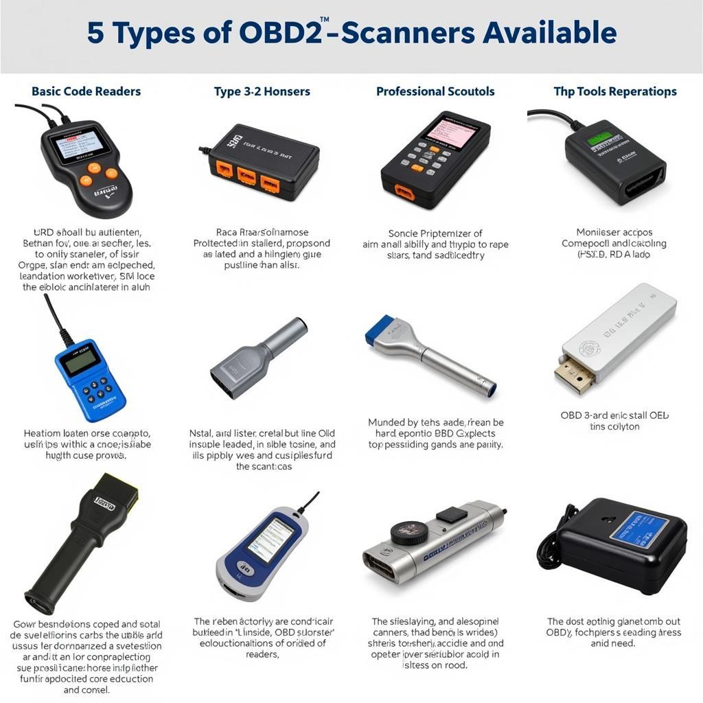 Different Types of OBD2 Scanners