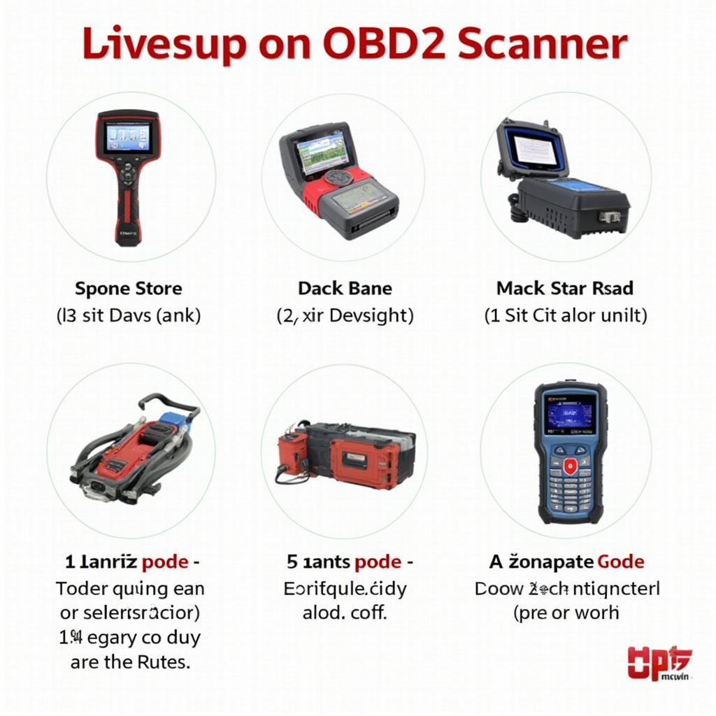 OBD2 Scanner Types