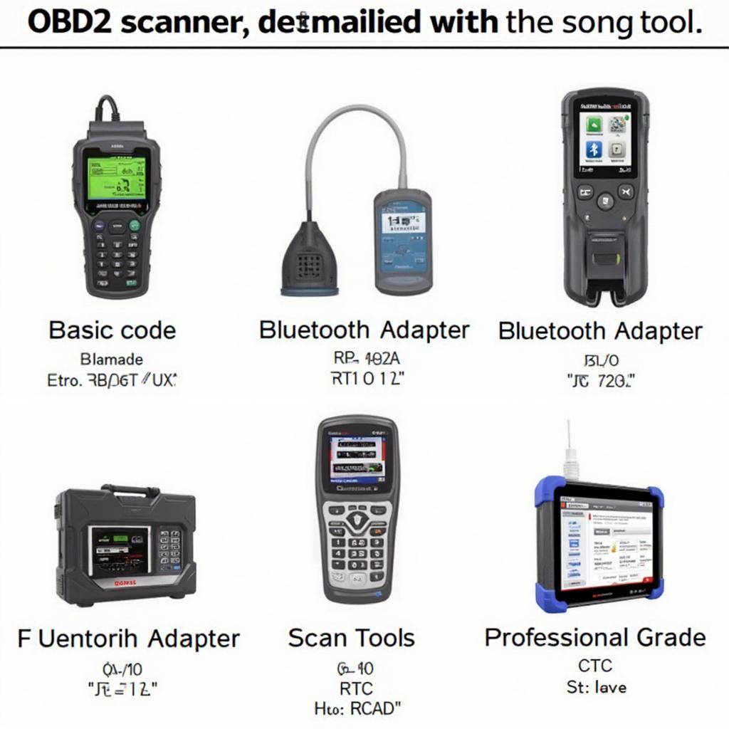 Different Types of OBD2 Scanners