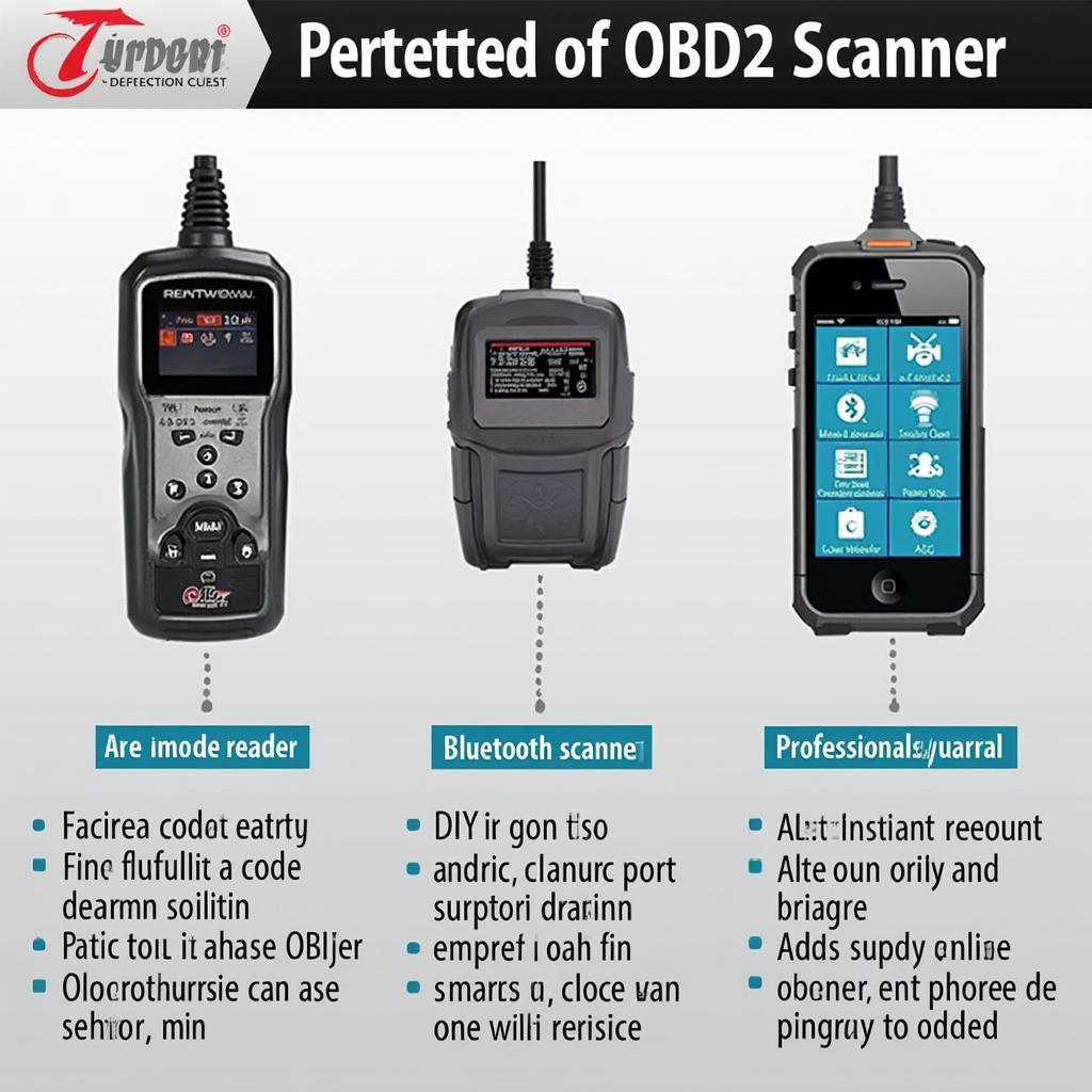 OBD2 Scanner Types for Different Users