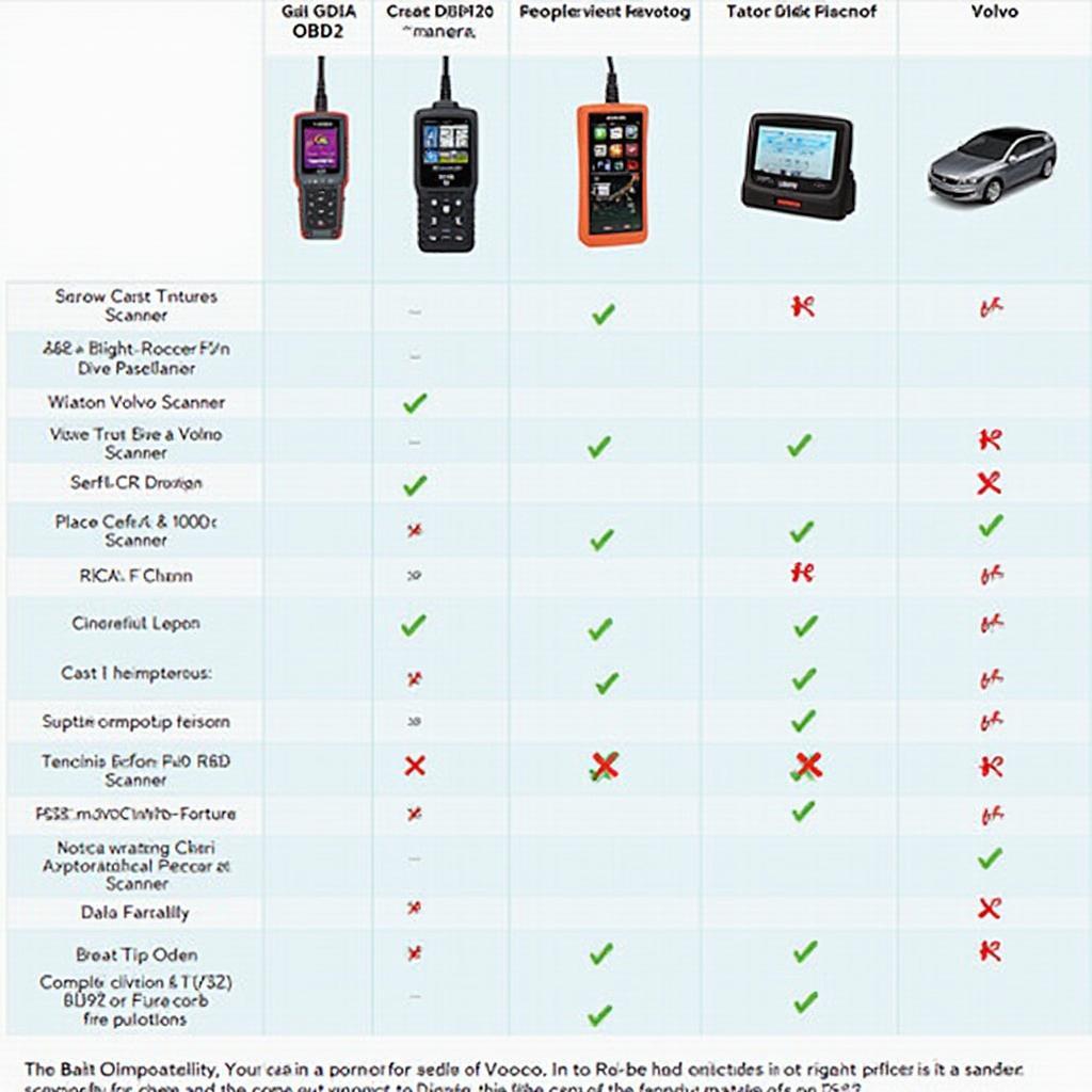 OBD2 Scanner Types for Volvo