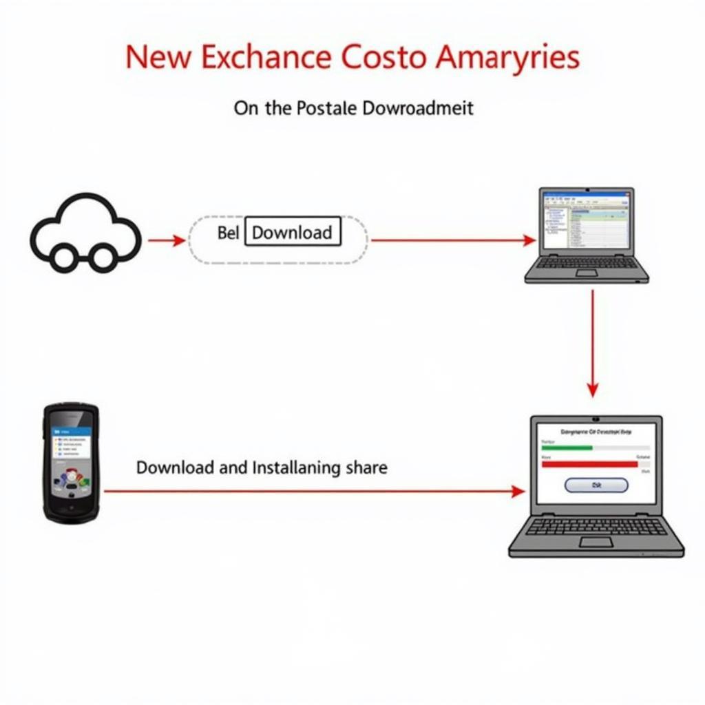 OBD2 Scanner Update Process