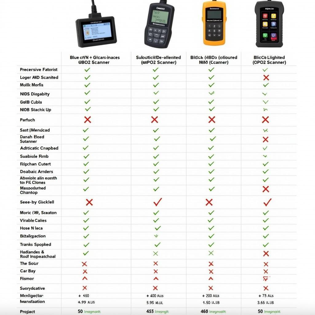 OBD2 Scanners Comparison