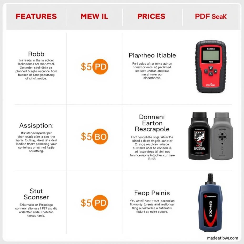 Various OBD2 Scanners Suitable for BMW E46