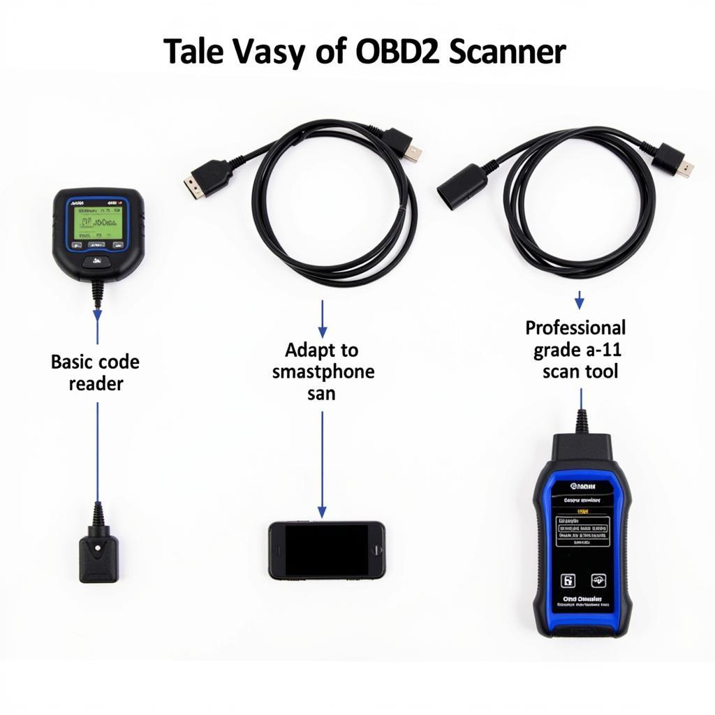 OBD2 Scanners for Mazda Allegro